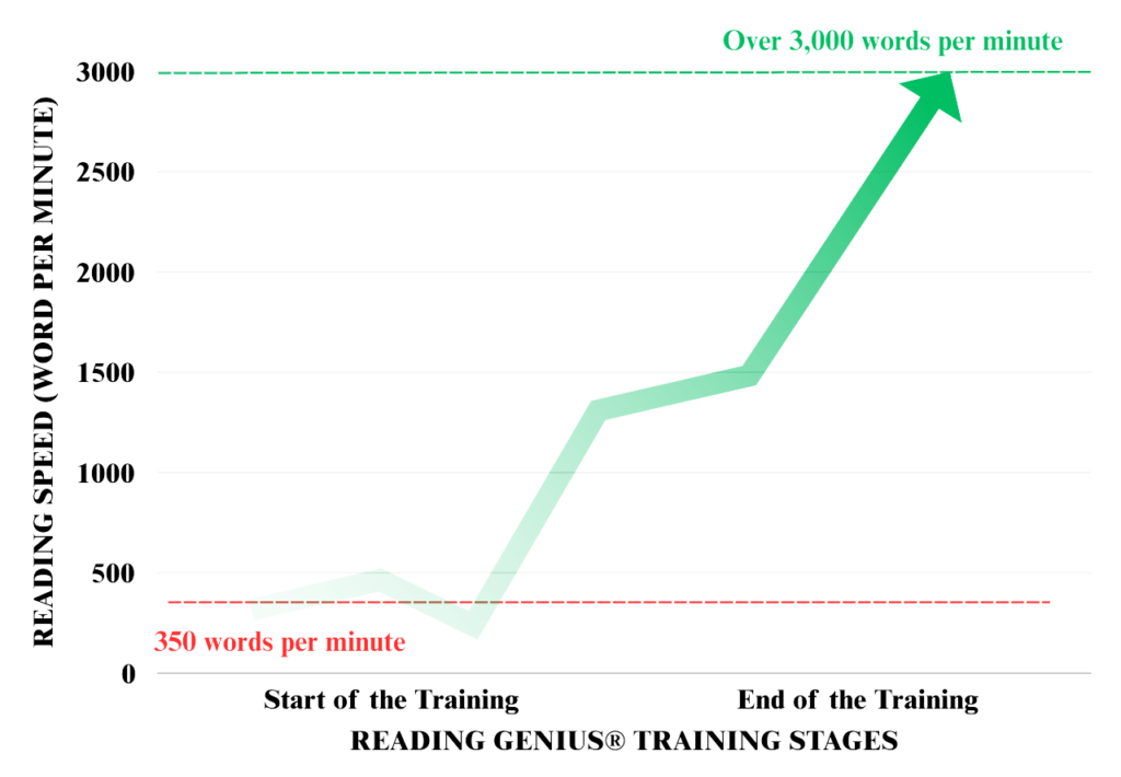 Reading Genius 3.0 Introductory Event with Peter Sage 21 Erika Yeates Graph 1